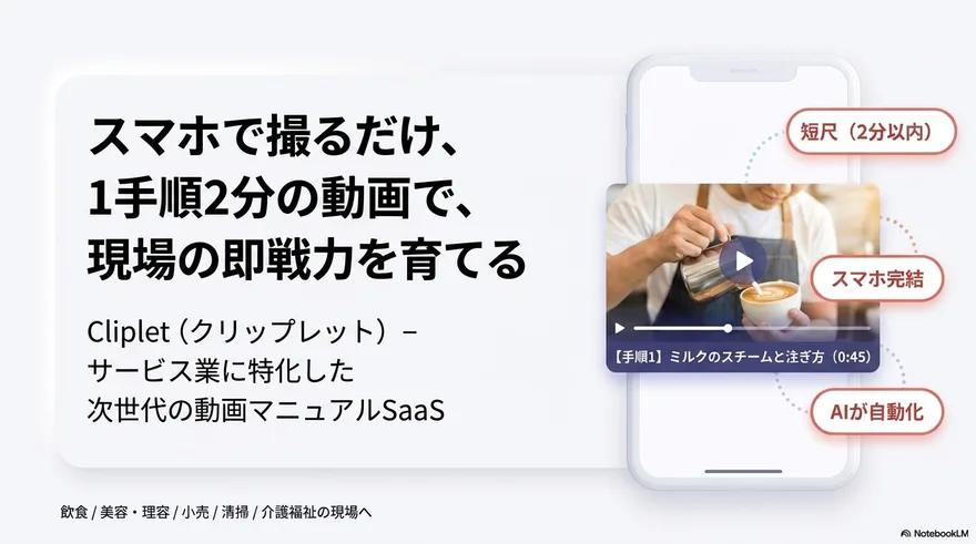 Cliplet紹介資料の表紙。スマホで撮るだけ、1手順2分の動画で現場の即戦力を育てる